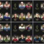 L’Espagne et le Real Madrid dominent le football mondial lors des « adieux » de Messi : liste des nommés au Ballon d’Or L’Espagne et le Real Madrid dominent le football mondial lors des « adieux » de Messi : liste des nommés au Ballon d’Or